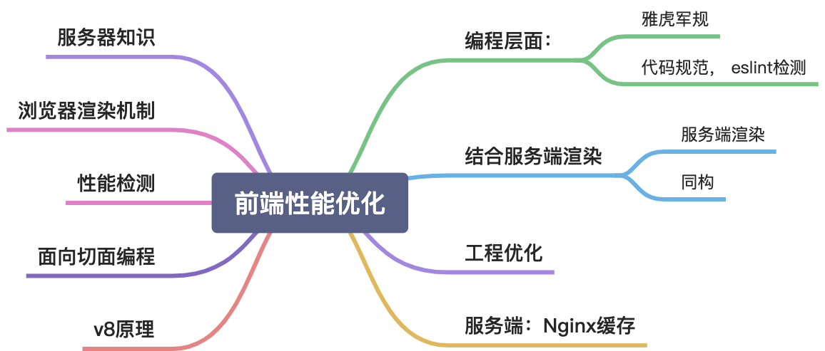 前端性能优化的系统化方法论：从指标、工具到落地策略的完整指南