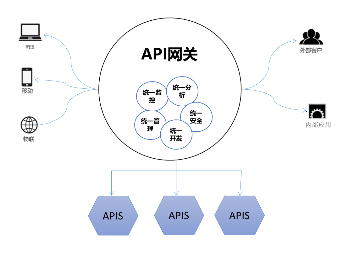 构建高可用 API 网关：系统架构、核心能力与 Nginx/Node.js 实战实现