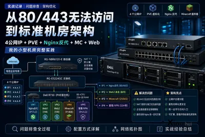从“80/443无法访问”到标准机房架构：我的 4 公网 IP + PVE + RG-NBR6120-E 实战记录